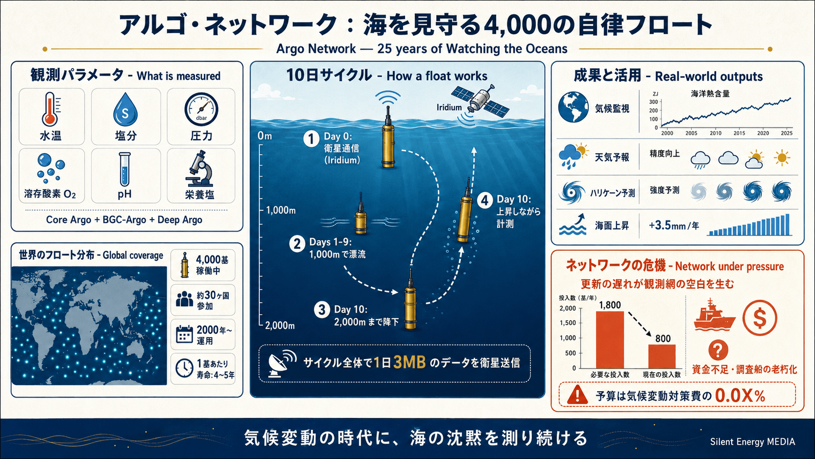 海を見つめる目が、閉じかけている。 解説図